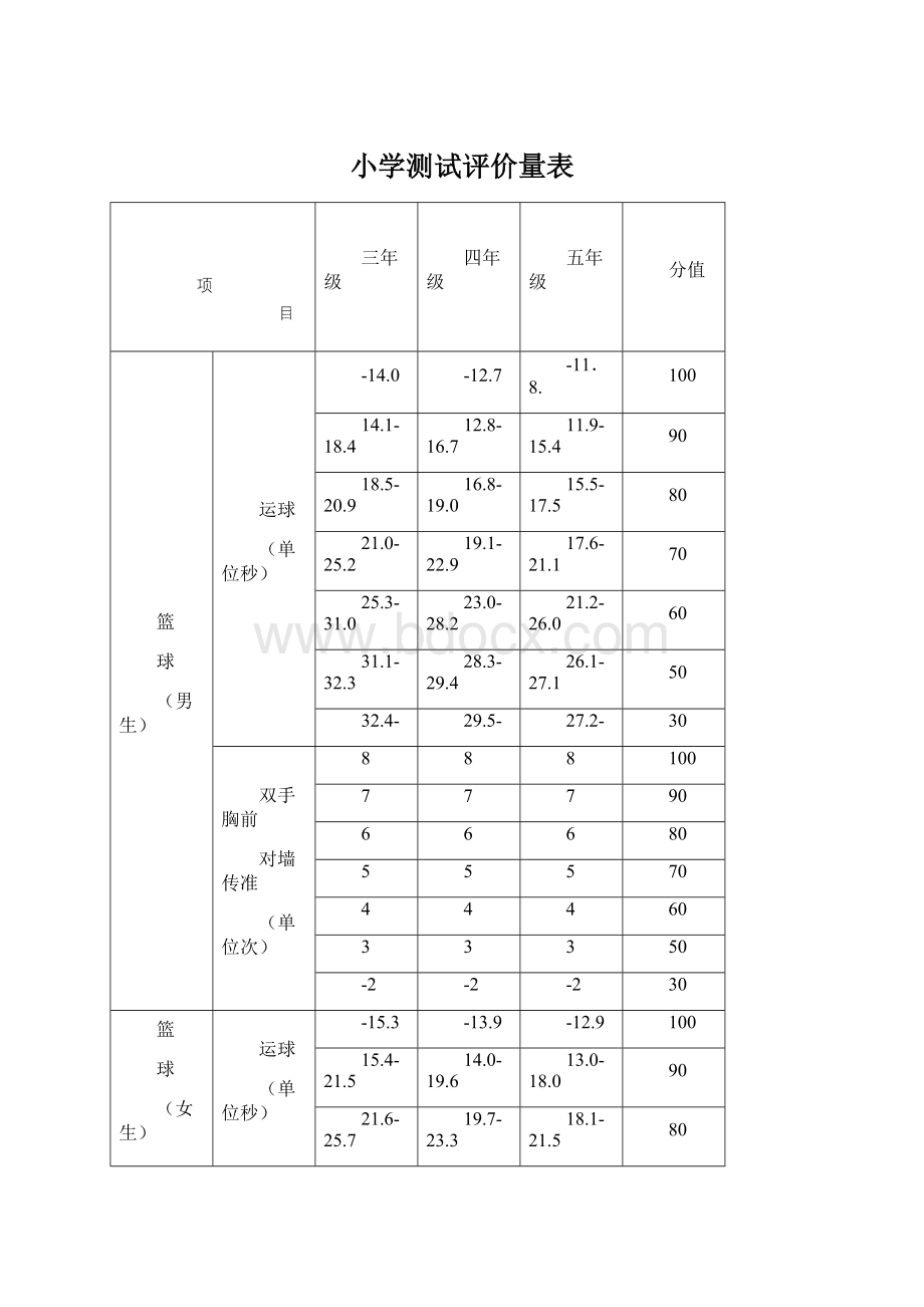 小学测试评价量表.docx