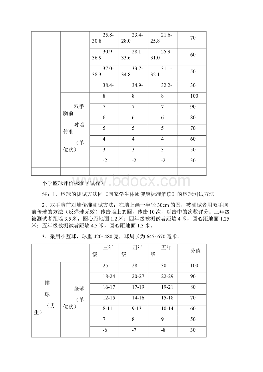 小学测试评价量表.docx_第2页