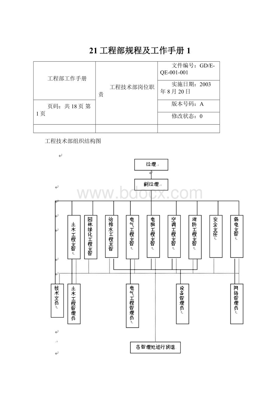 21工程部规程及工作手册1.docx_第1页