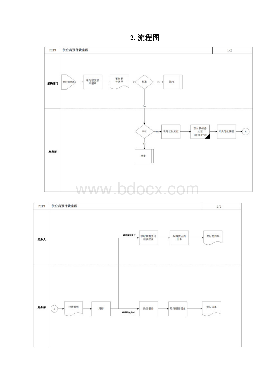 供应商预付款流程分析报告.docx_第2页