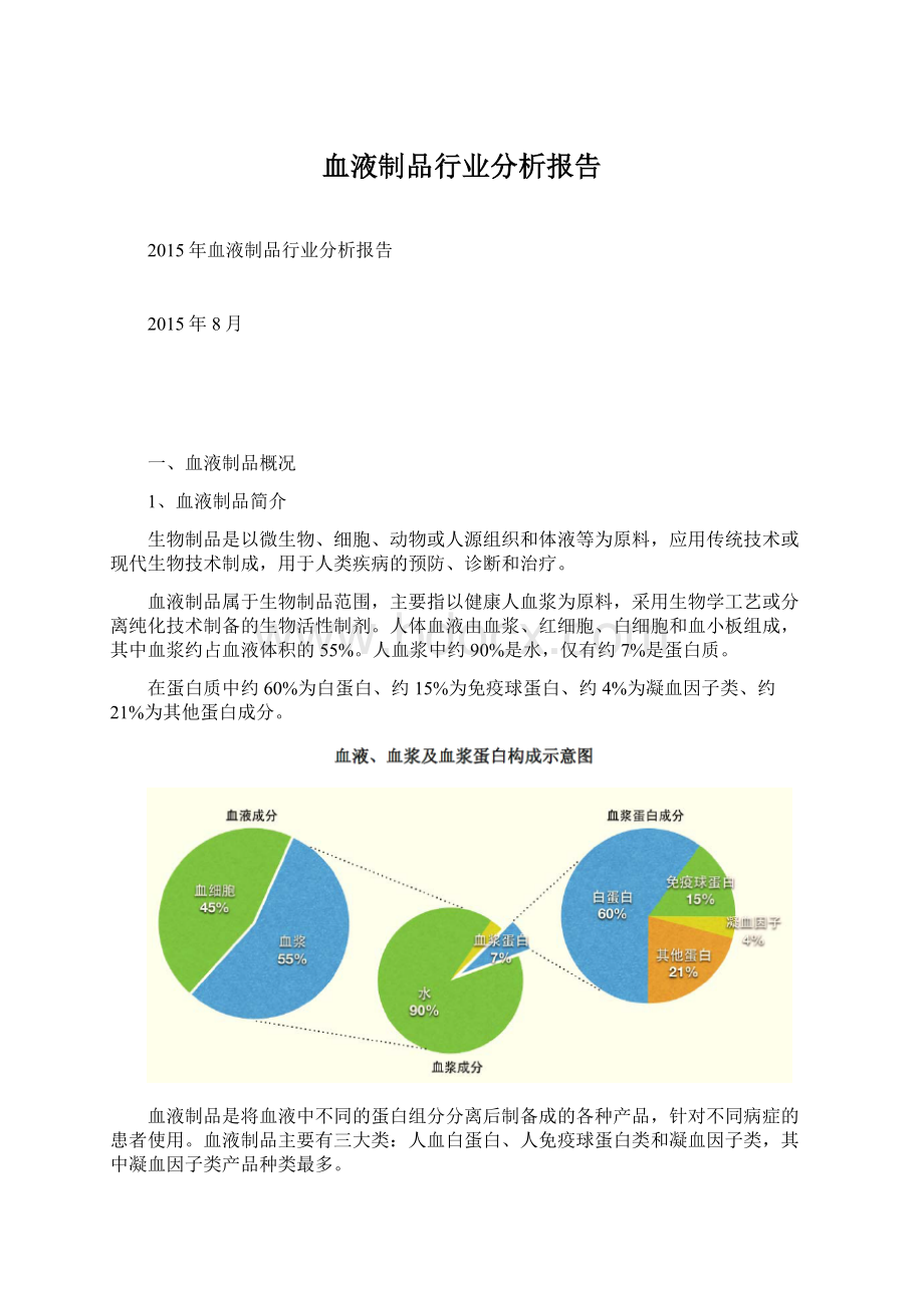 血液制品行业分析报告.docx