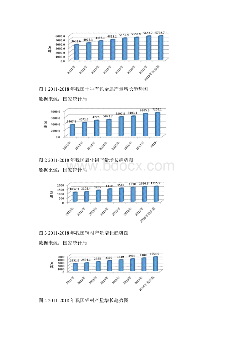中国有色金属工业市场分析报告.docx_第2页