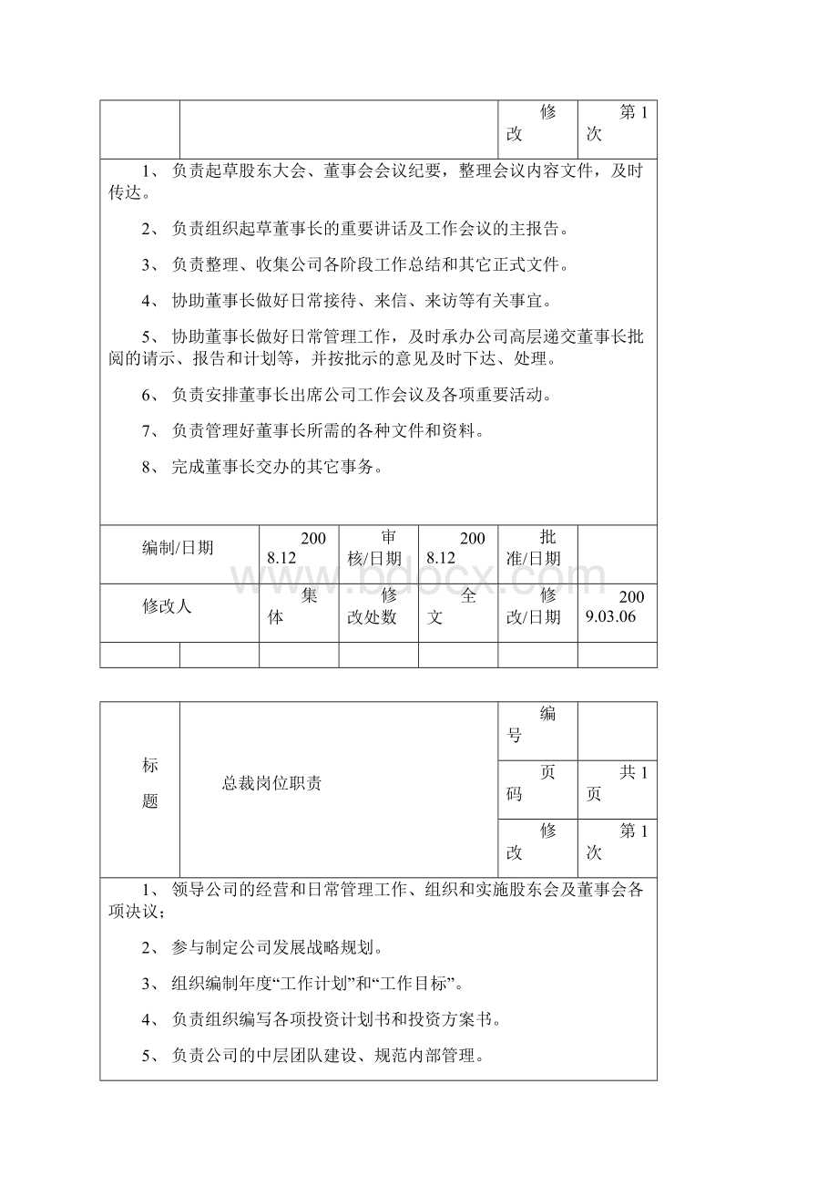 工作岗位说明书全.docx_第2页