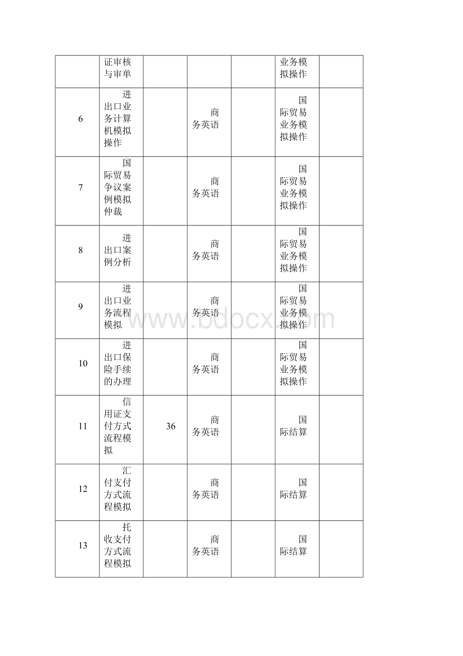 国际贸易模拟实训室2.docx_第3页