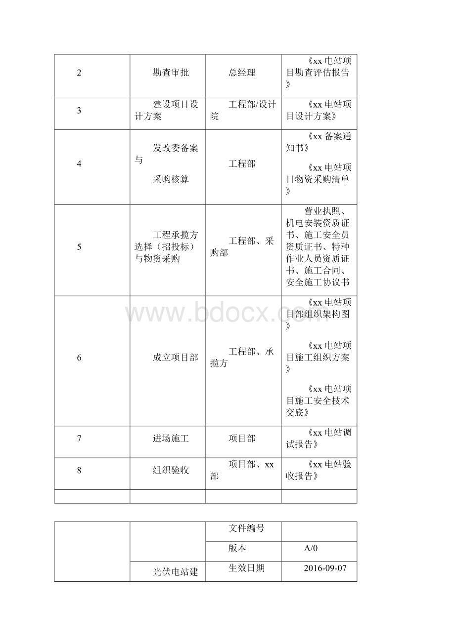 光伏电站建设安全控制程序.docx_第2页