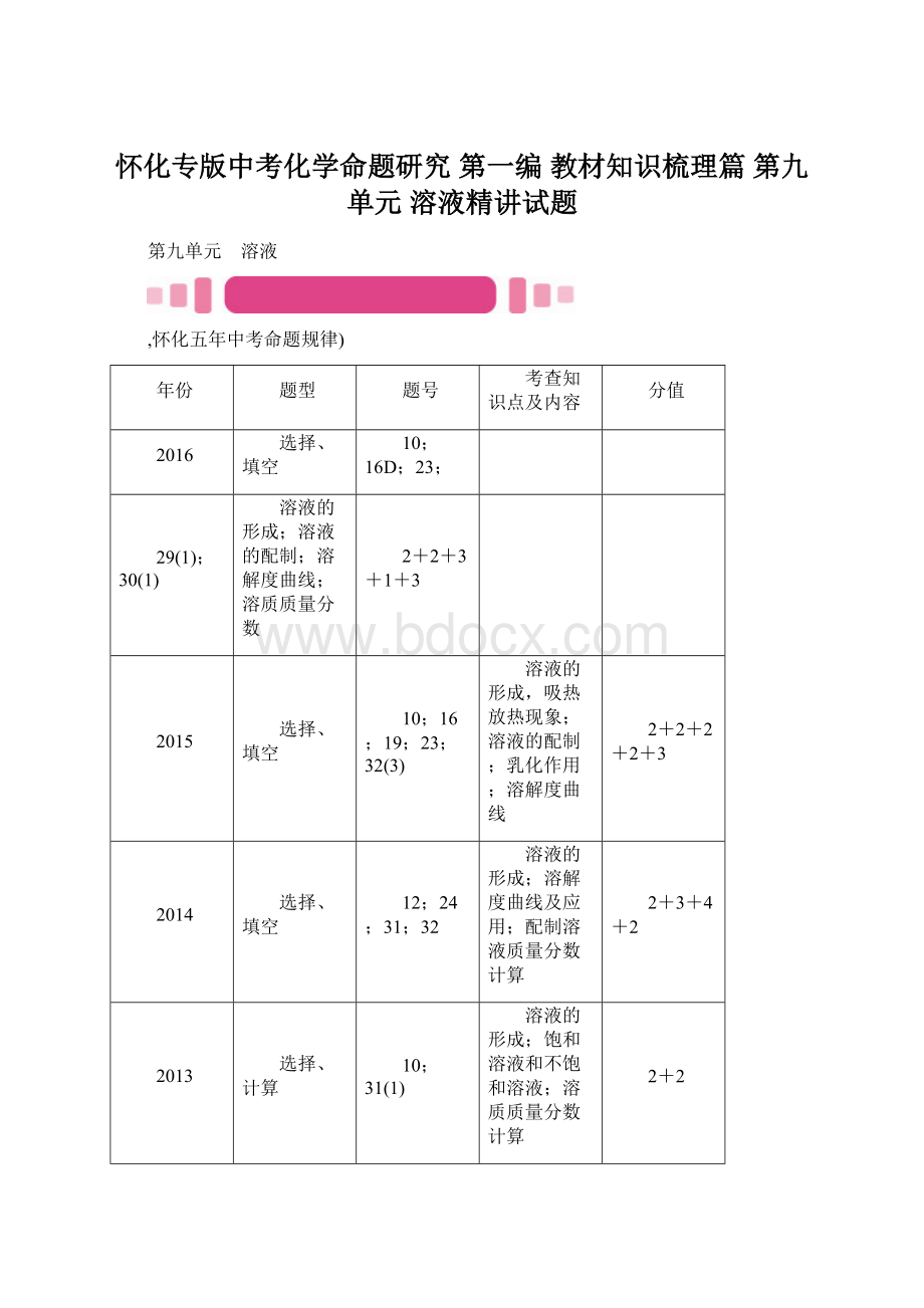 怀化专版中考化学命题研究 第一编 教材知识梳理篇 第九单元 溶液精讲试题.docx_第1页