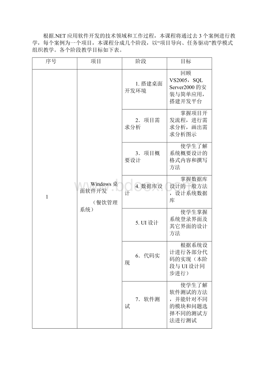 NET整体设计.docx_第2页