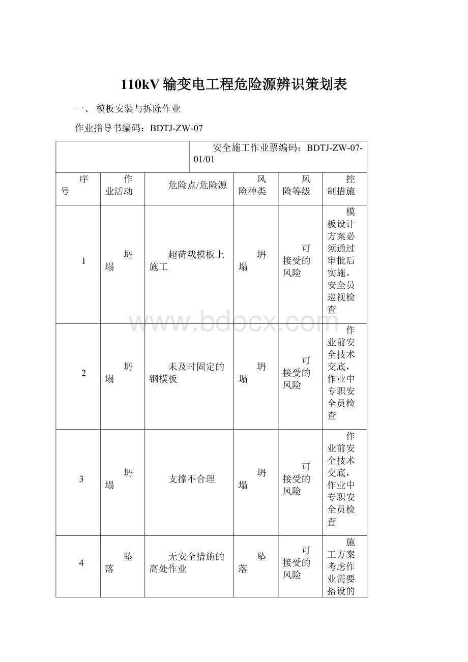 110kV输变电工程危险源辨识策划表.docx_第1页