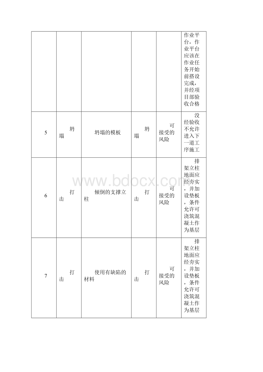 110kV输变电工程危险源辨识策划表.docx_第2页