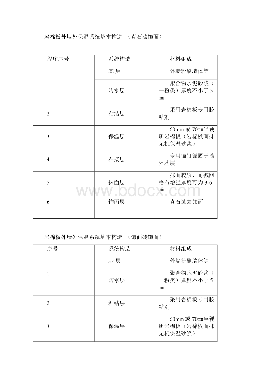 刘集外保温施工方案.docx_第3页