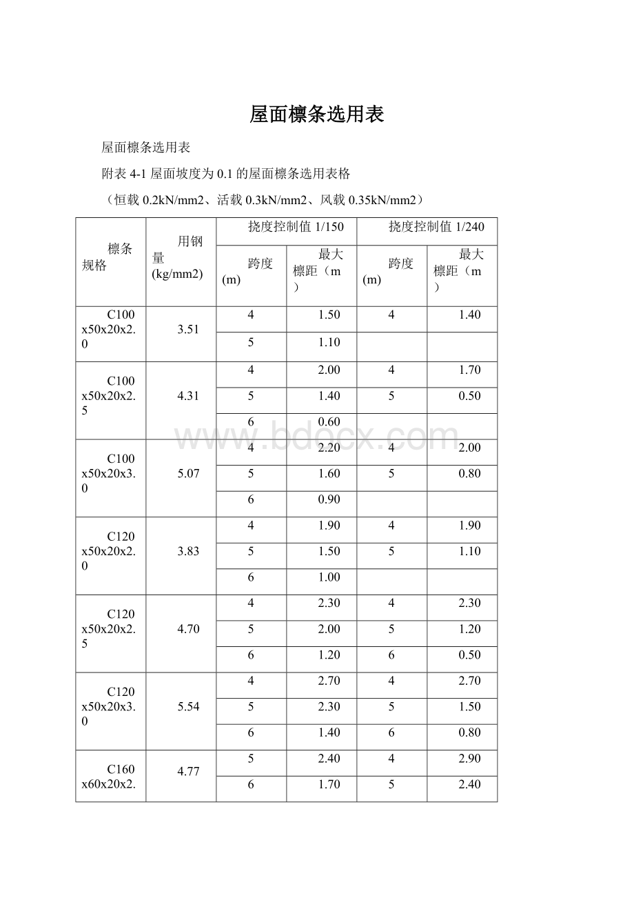 屋面檩条选用表.docx