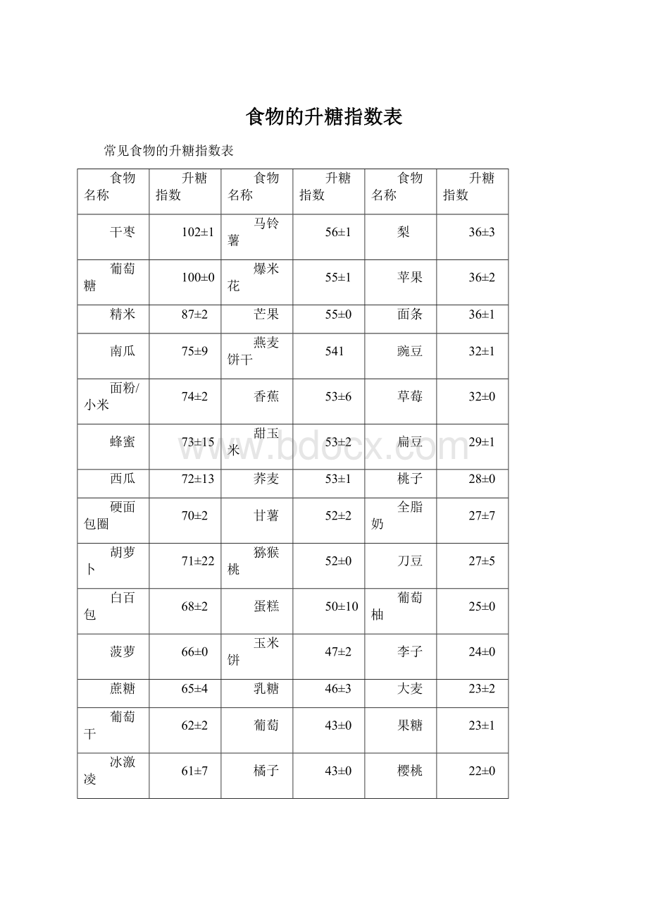 食物的升糖指数表.docx_第1页