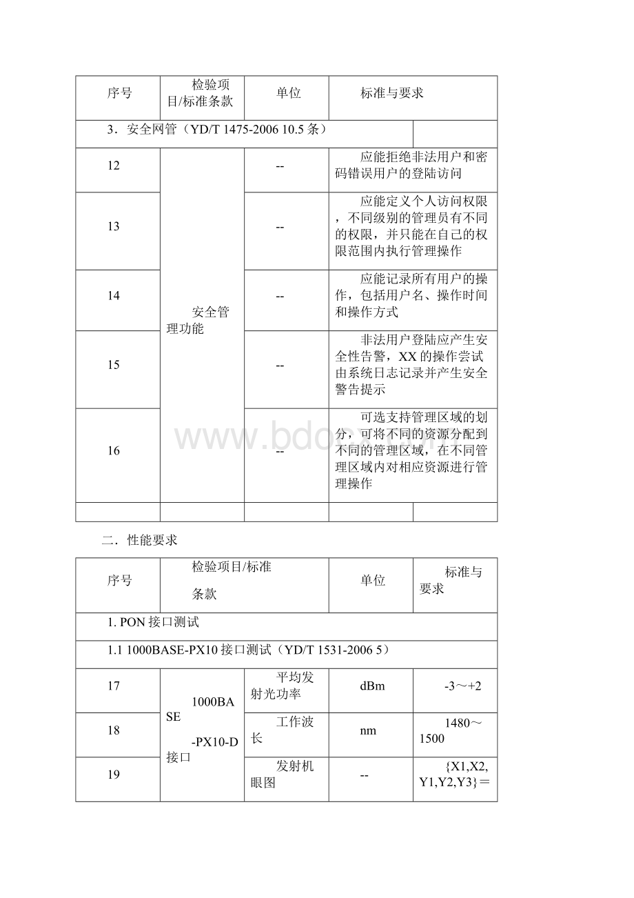 工信部光通信产品质量监督检验中心武汉网锐实验室EPON测试项目.docx_第3页