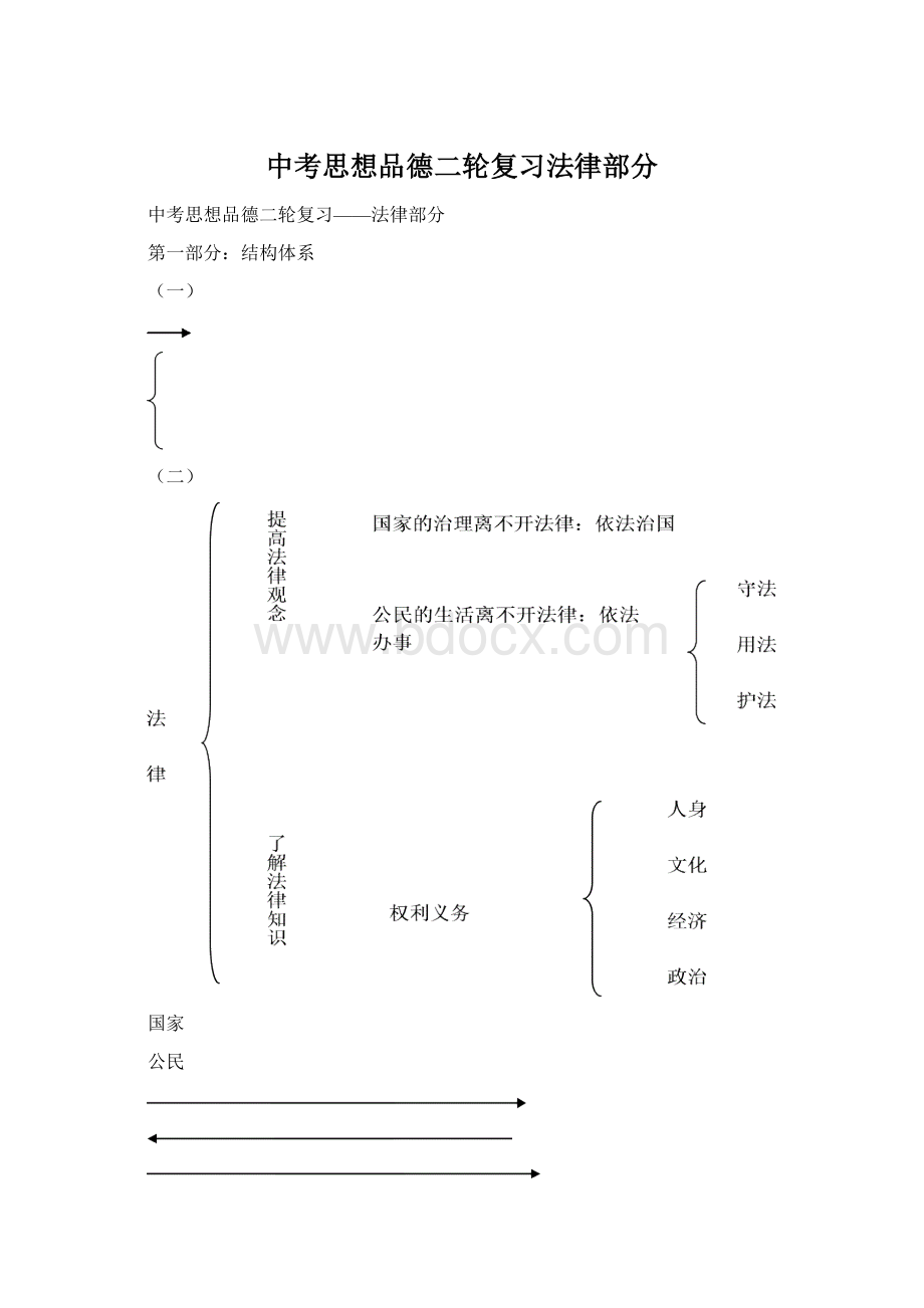 中考思想品德二轮复习法律部分.docx