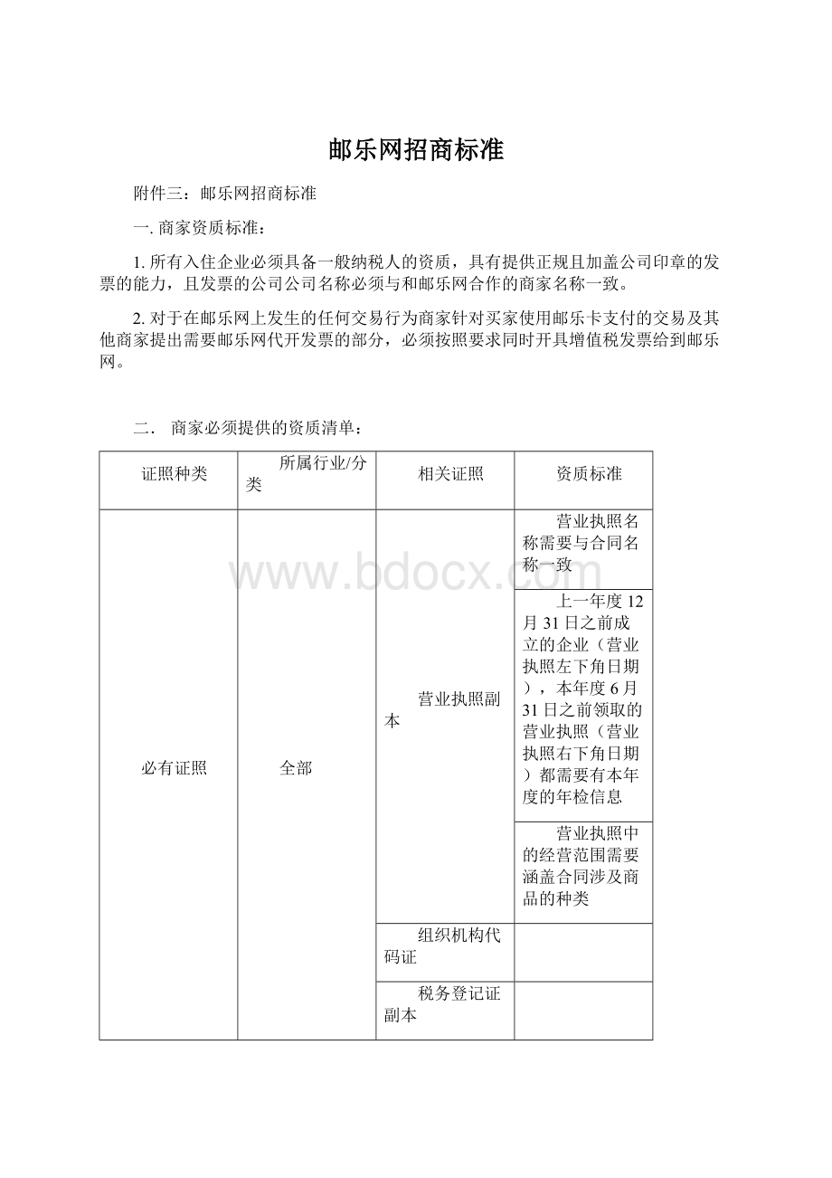 邮乐网招商标准.docx_第1页