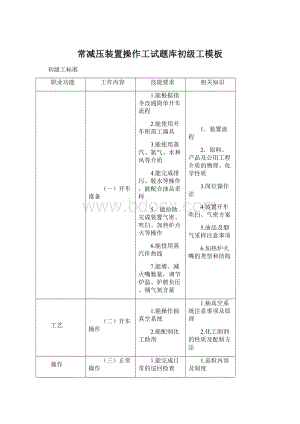 常减压装置操作工试题库初级工模板.docx