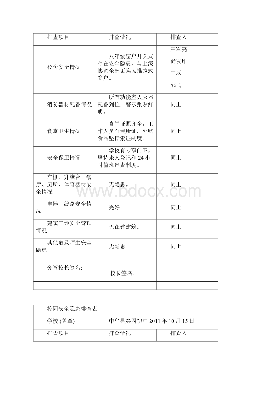 校园安全隐患排查表 1.docx_第2页