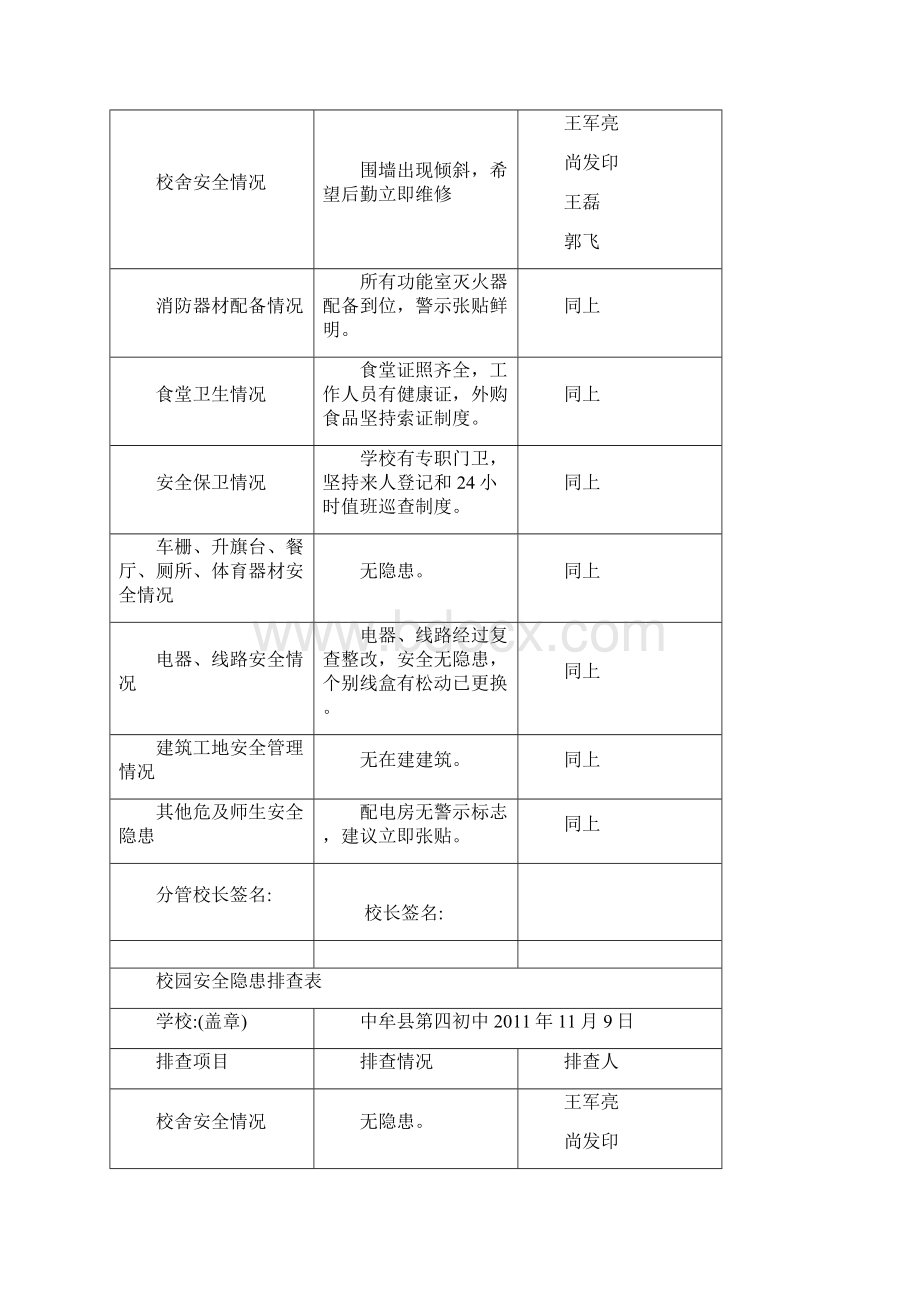 校园安全隐患排查表 1.docx_第3页