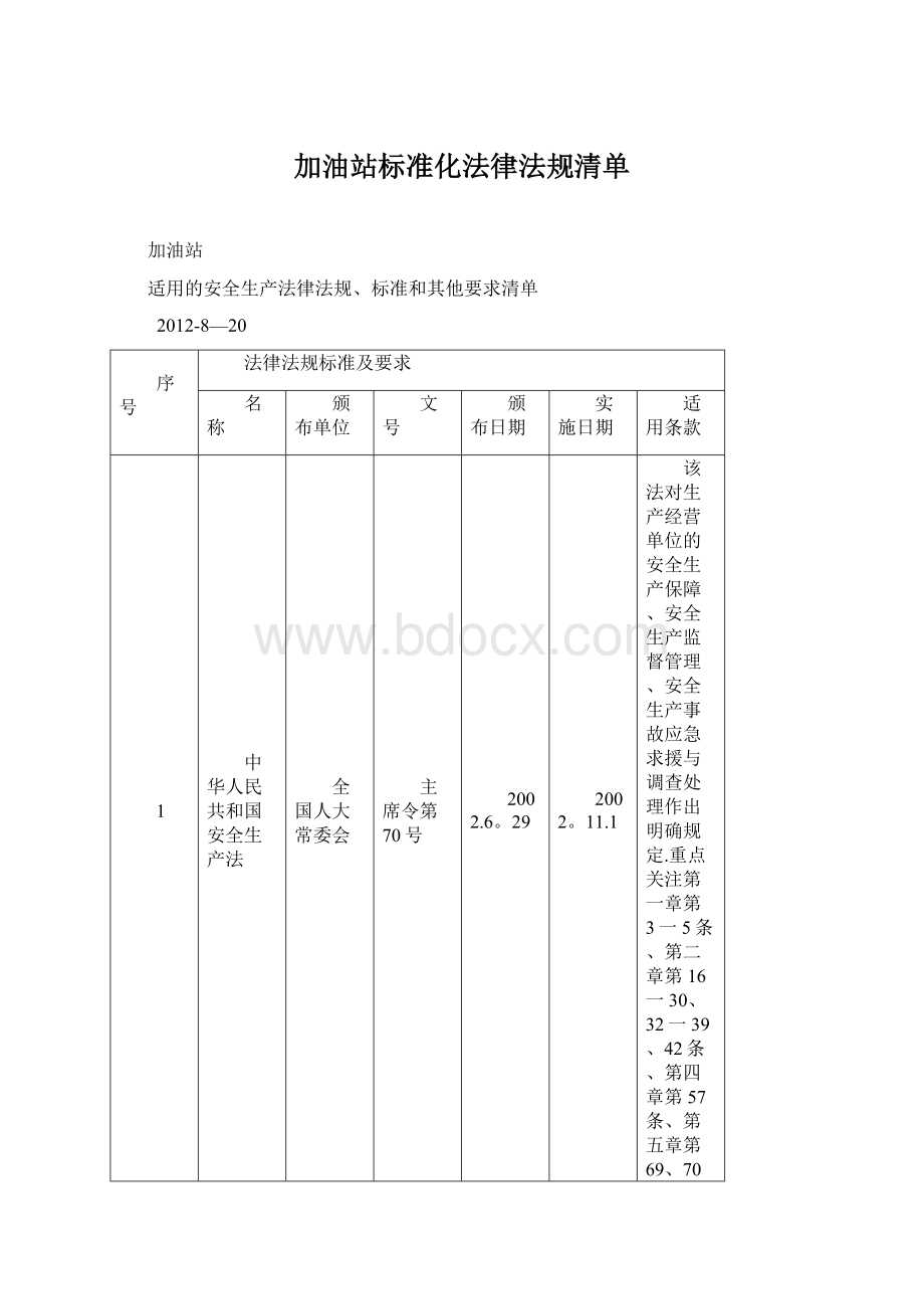 加油站标准化法律法规清单.docx_第1页