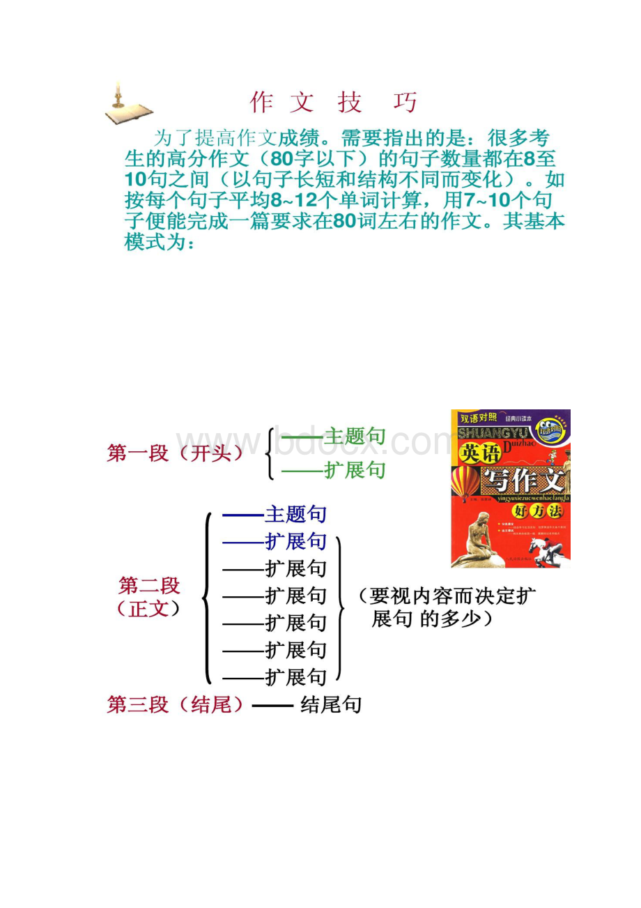 中考英语作文指导训练精.docx_第3页