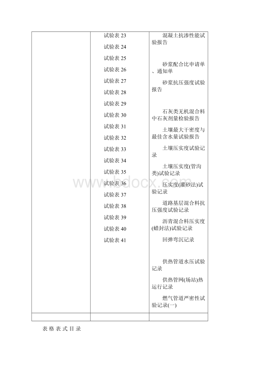 市政工程资料表格完整版.docx_第3页