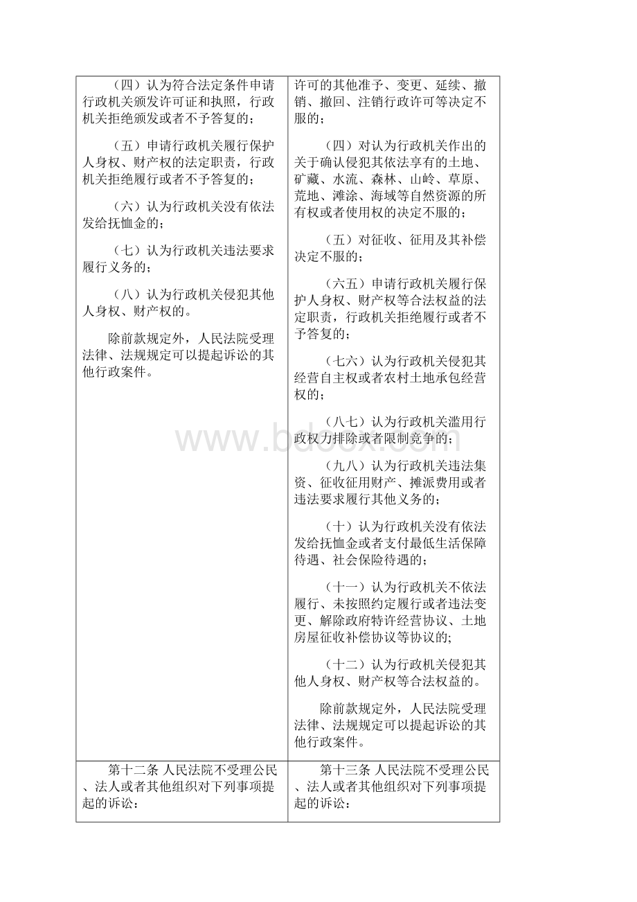 行政诉讼法新旧对照表.docx_第3页