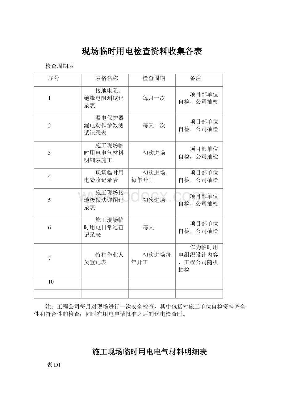 现场临时用电检查资料收集各表.docx_第1页