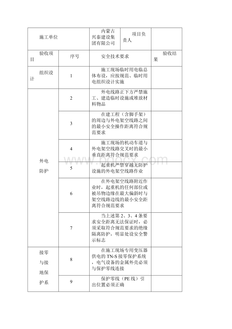 现场临时用电检查资料收集各表.docx_第3页