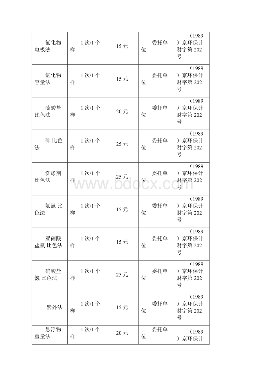 行政性事业性收费价目表环保.docx_第3页