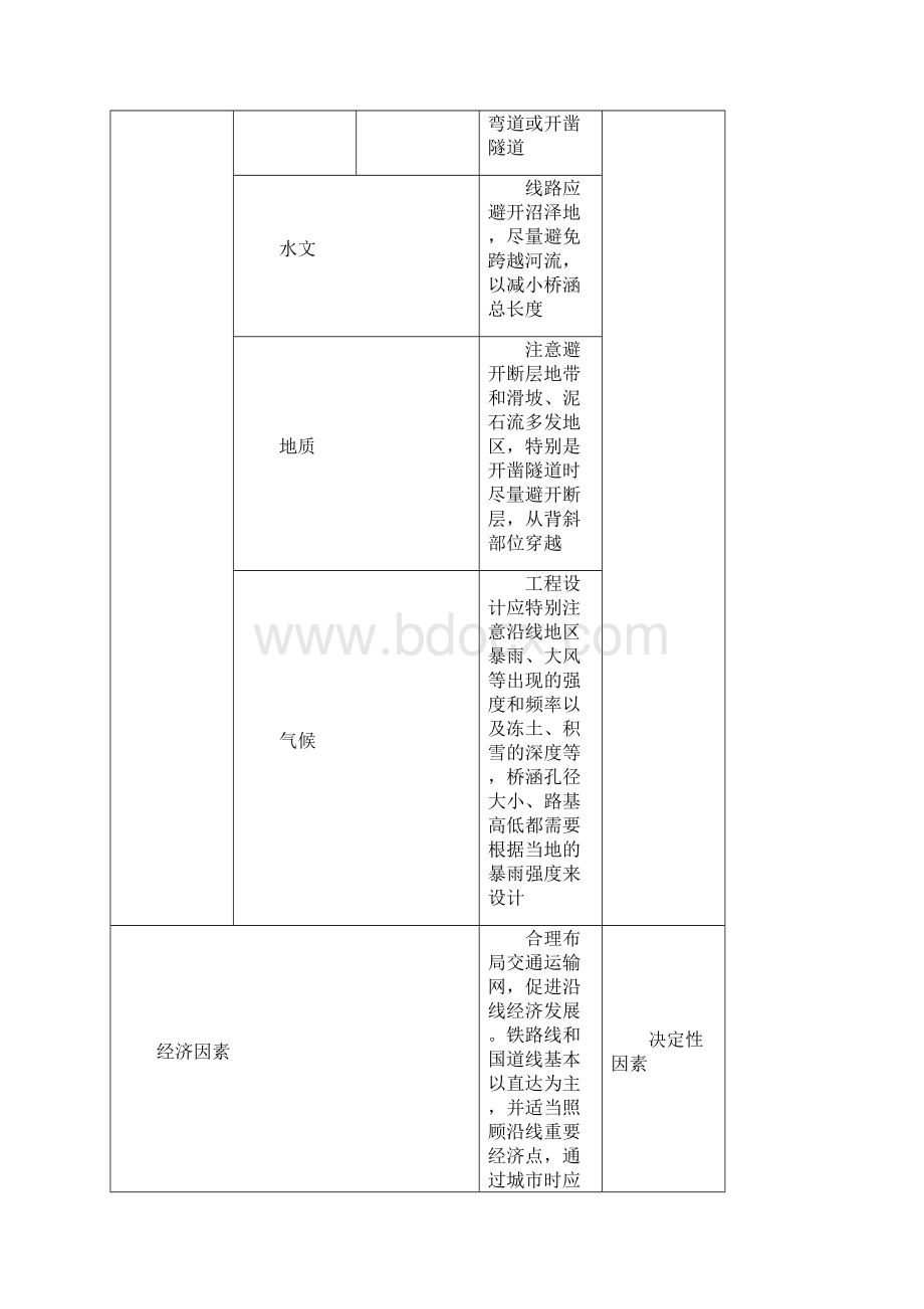 版高考地理复习区域产业活动第4节交通运输布局及其对区域发展的影响教学案.docx_第3页