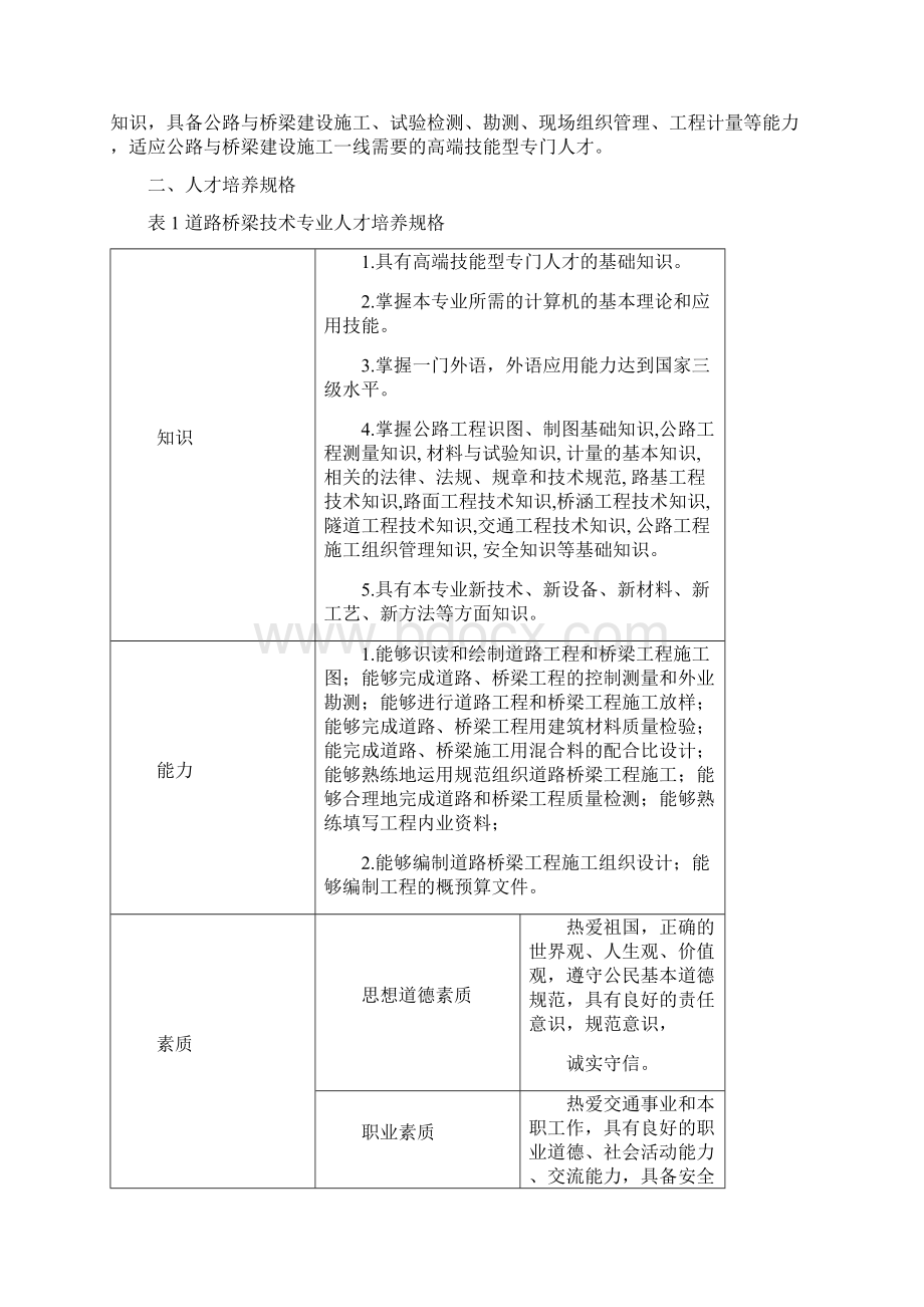 道路桥梁工程技术专业人才培养方案.docx_第3页