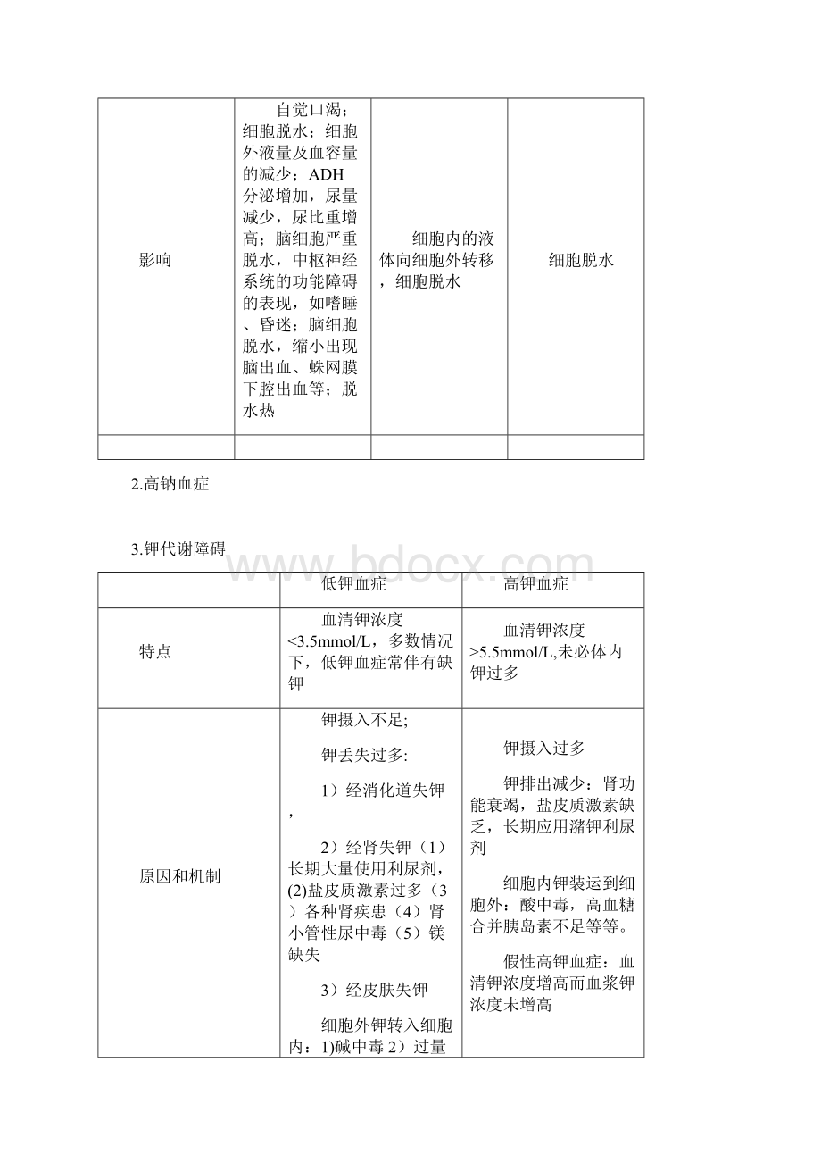 病理生理学重点.docx_第3页