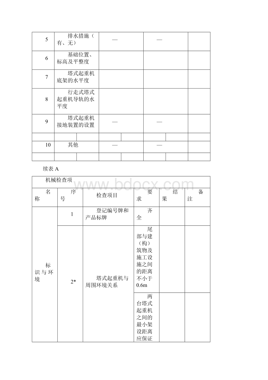 塔式起重机安装自检表详解.docx_第3页