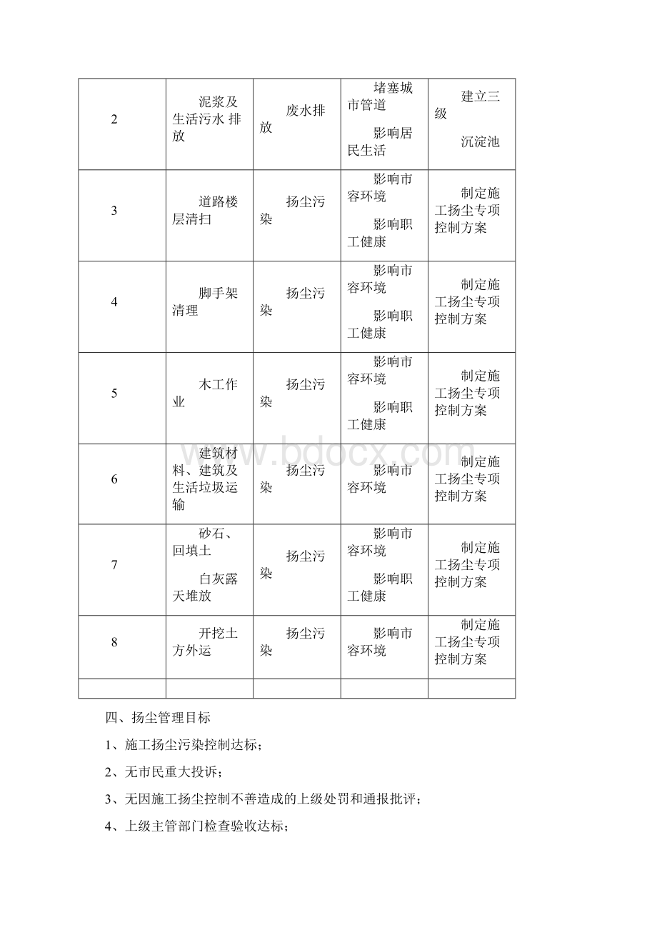 陕西地区施工现场扬尘专项治理方案.docx_第3页