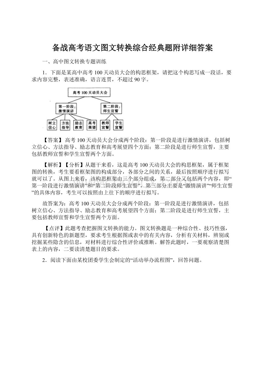 备战高考语文图文转换综合经典题附详细答案.docx