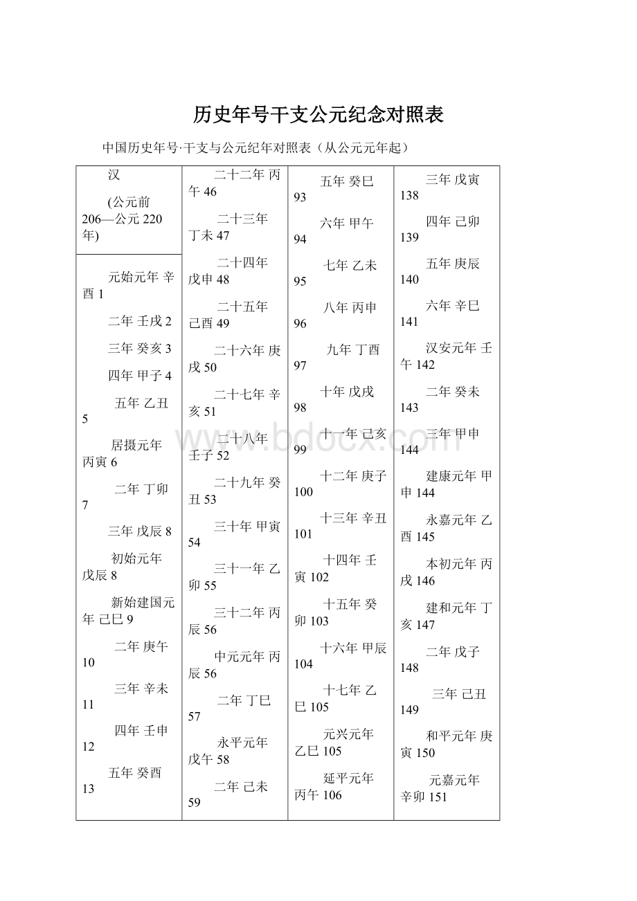 历史年号干支公元纪念对照表.docx_第1页