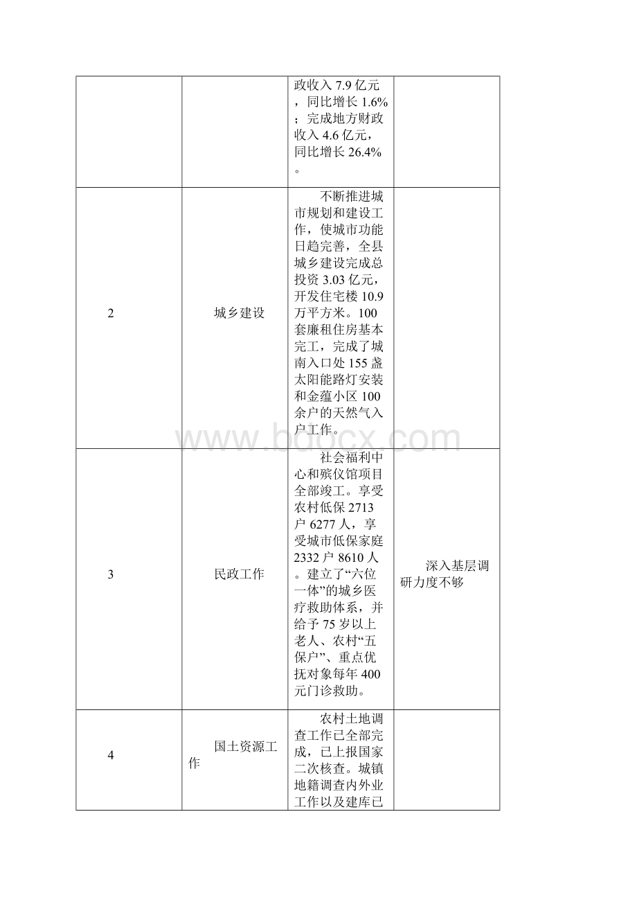 领导干部度主要工作情况报告单精.docx_第3页