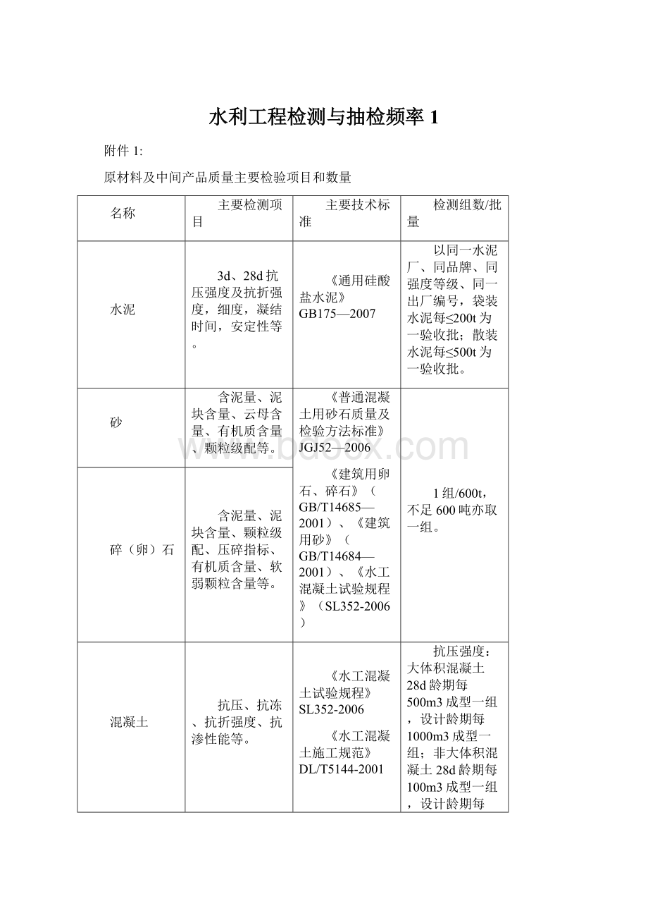 水利工程检测与抽检频率1.docx_第1页