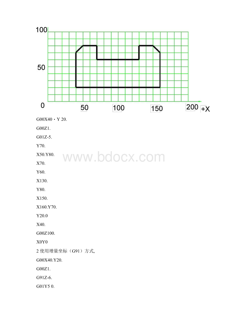 FANUC系统手工编程.docx_第2页