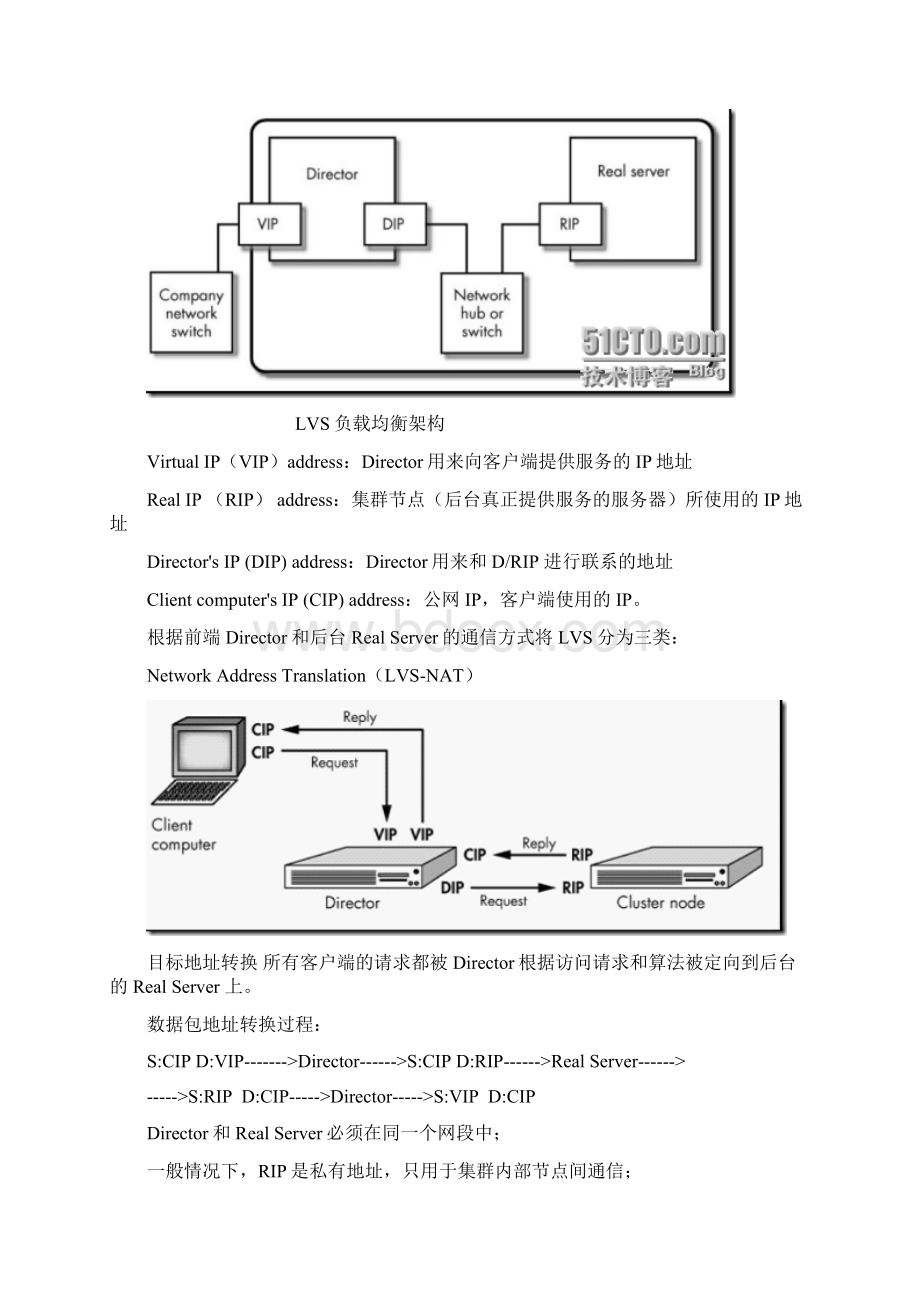 集群之LVS负载均衡详解.docx_第2页