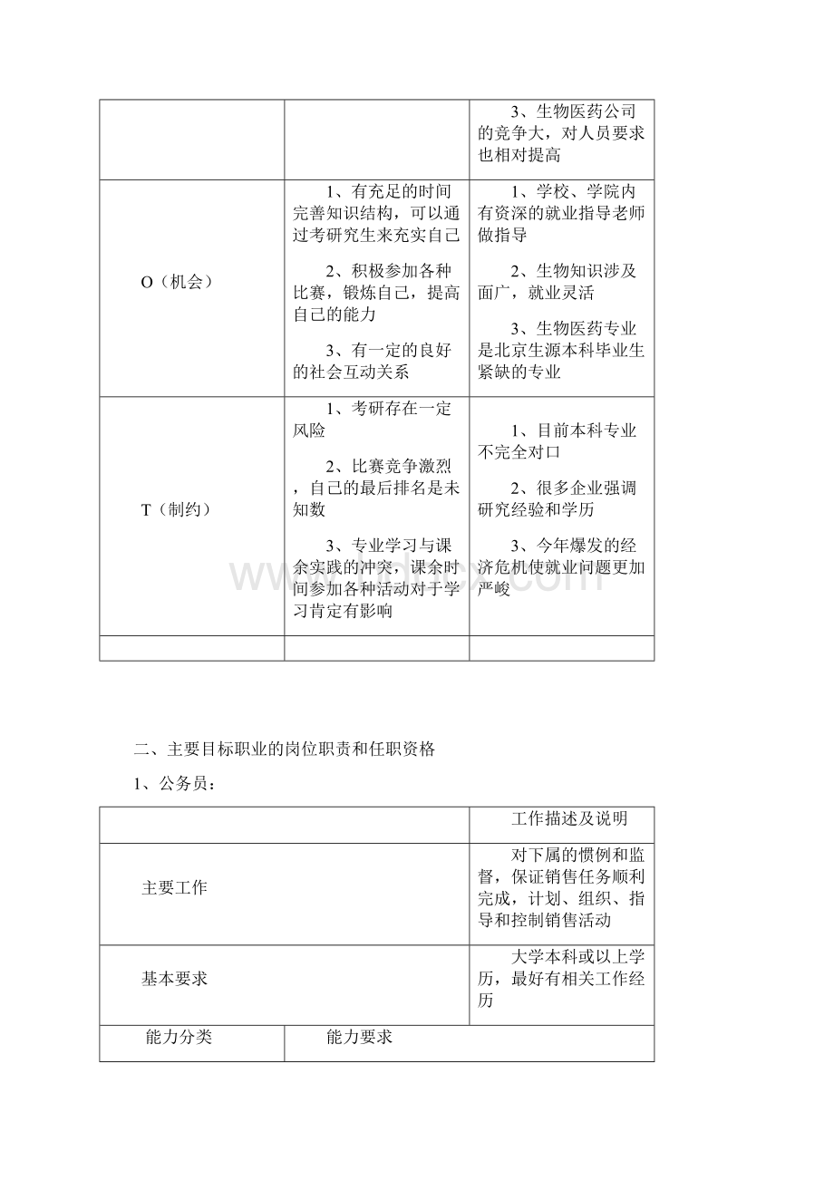 生物科学专业我的职业生涯规划给梦想插上翅膀.docx_第3页