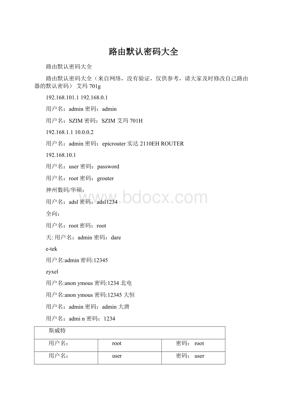 路由默认密码大全.docx