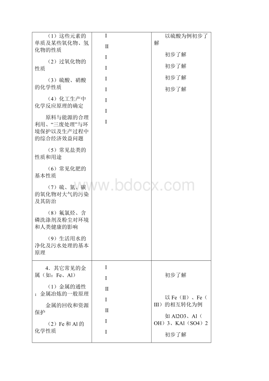 常见元素的单质及其重要化合物.docx_第2页