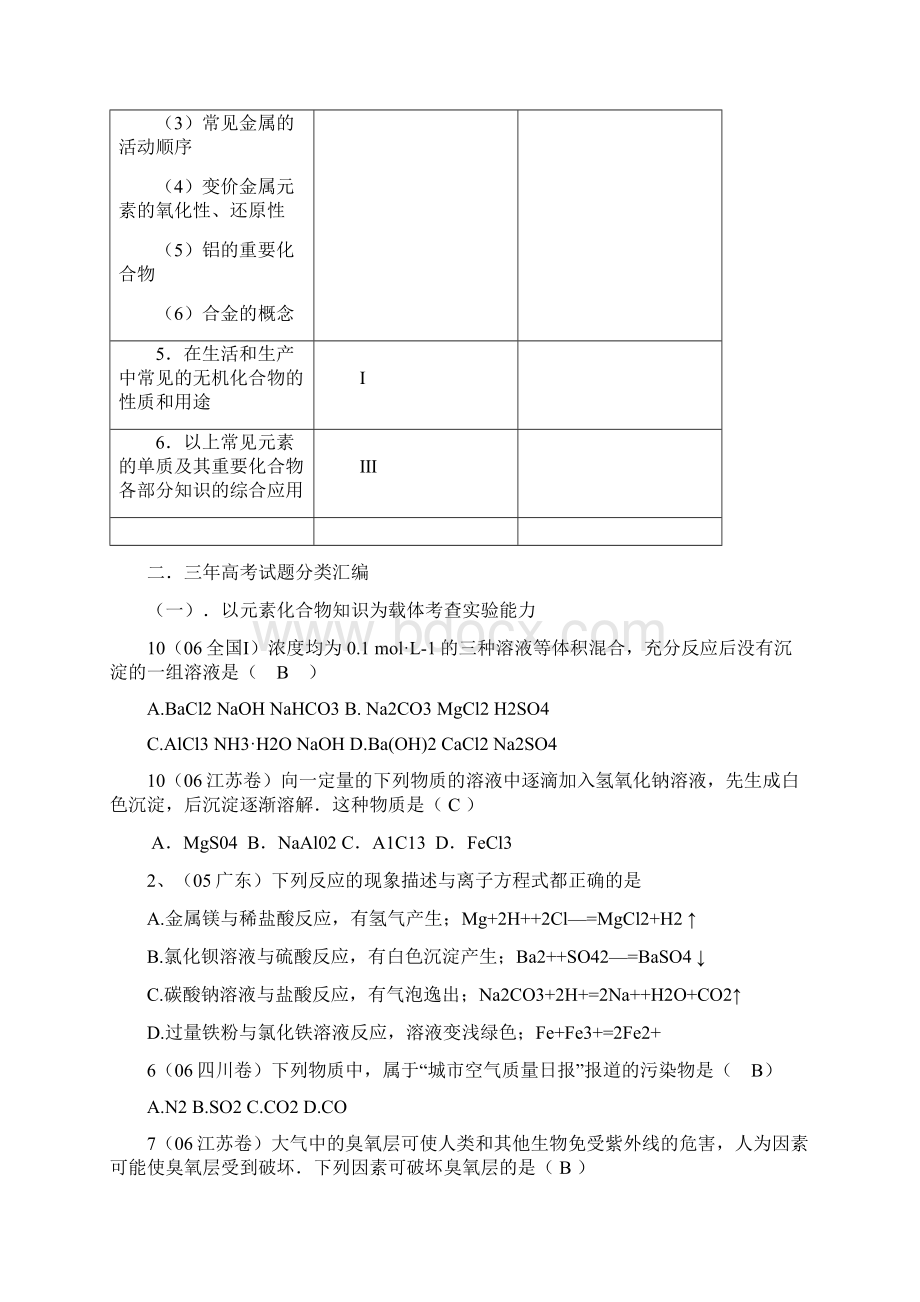 常见元素的单质及其重要化合物.docx_第3页