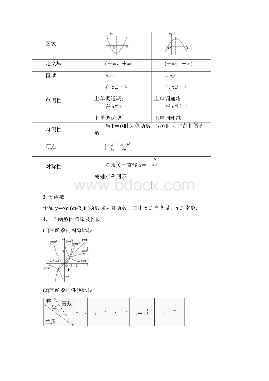 二次函数与幂函数 高考数学知识点总结 高考数学真题复习.docx_第2页