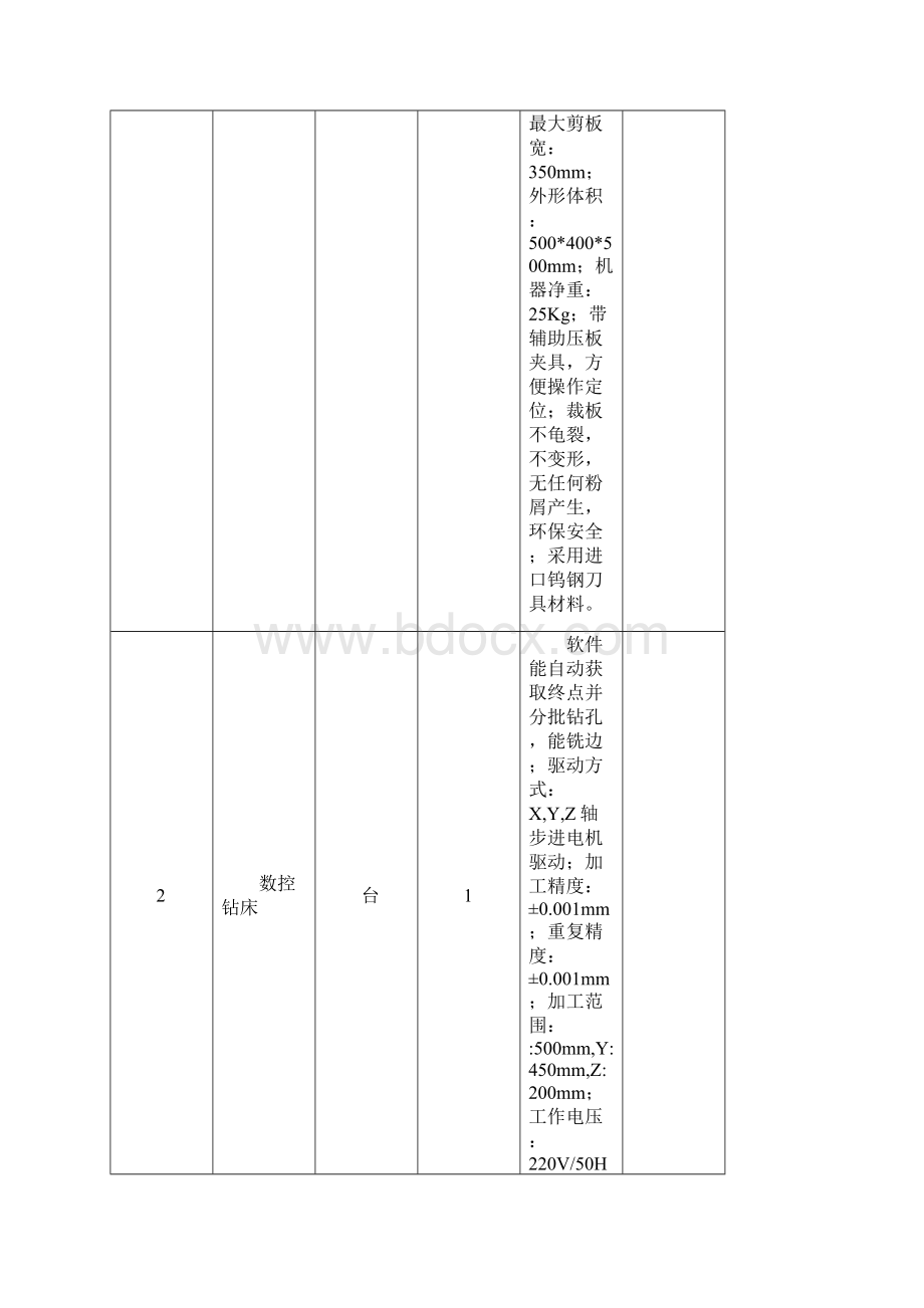 第三部分项目说明.docx_第2页