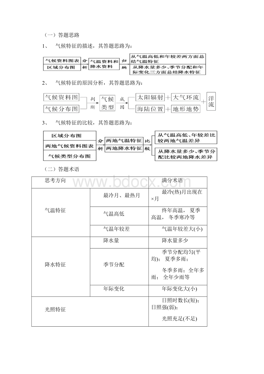 地理综合题答题思路及答题术语doc.docx_第2页