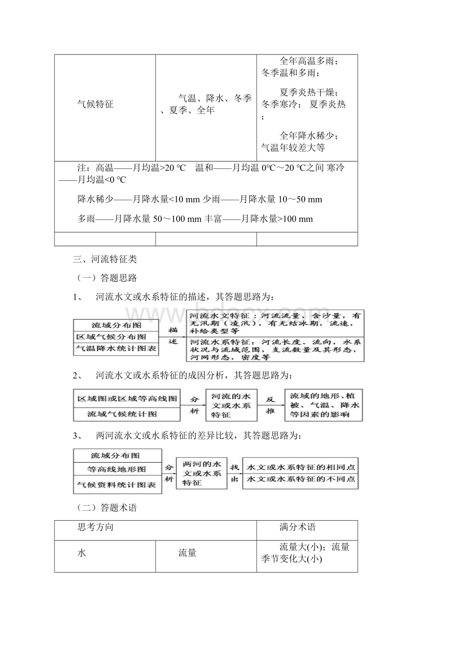 地理综合题答题思路及答题术语doc.docx_第3页