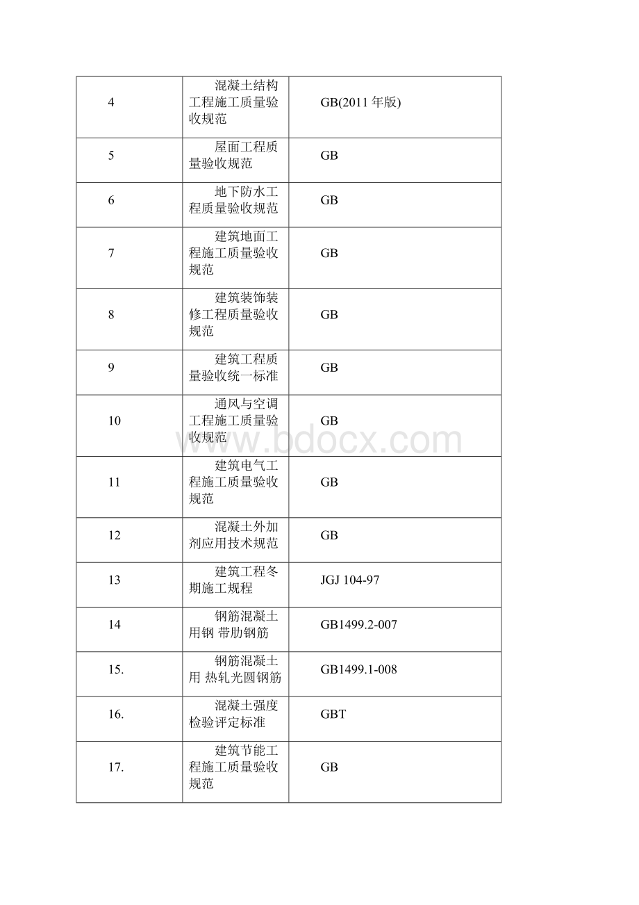 太原建工集团太原市第五十二中学新建项目教学楼施工组织设计完整版.docx_第3页