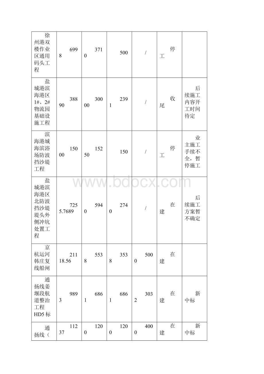 施工技术管理工作总结及计划.docx_第2页